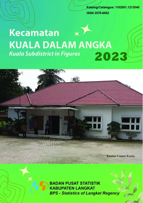 Kecamatan Kuala Dalam Angka 2023